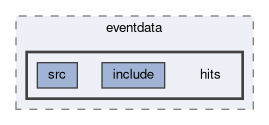 tracking/trackFindingCDC/eventdata/hits