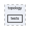 tracking/trackFindingCDC/topology/tests