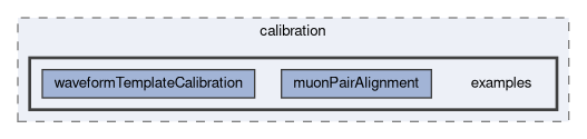 ecl/calibration/examples