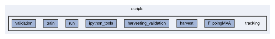 tracking/scripts/tracking