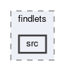 tracking/vxdHoughTracking/findlets/src