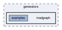 generators/madgraph