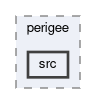 tracking/trackFindingCDC/hough/perigee/src