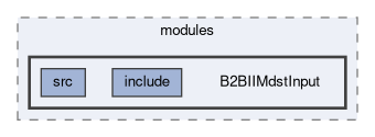b2bii/modules/B2BIIMdstInput