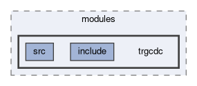 trg/cdc/modules/trgcdc