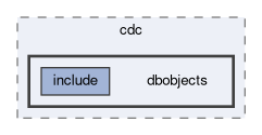 trg/cdc/dbobjects