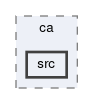 tracking/trackFindingCDC/ca/src