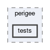 tracking/trackFindingCDC/hough/perigee/tests