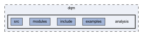 dqm/analysis