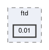 trg/gdl/data/ftd/0.01