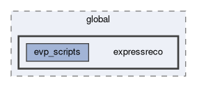 hlt/operation/phase3/global/expressreco