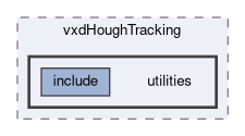 tracking/vxdHoughTracking/utilities