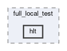 daq/hbasf2/examples/full_local_test/hlt