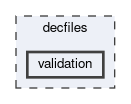decfiles/validation