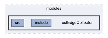 ecl/modules/eclEdgeCollector