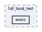 daq/hbasf2/examples/full_local_test/ereco