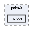 daq/pcie40/include