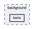 background/tests