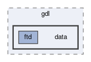 trg/gdl/data