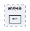 dqm/analysis/src