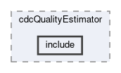 tracking/modules/cdcQualityEstimator/include