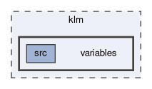 klm/variables