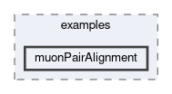 ecl/calibration/examples/muonPairAlignment