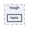 tracking/trackFindingCDC/hough/tests