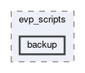 hlt/operation/phase3/global/expressreco/evp_scripts/backup