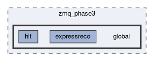 hlt/operation/zmq_phase3/global