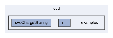 svd/examples
