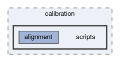 arich/calibration/scripts