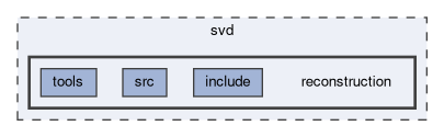 svd/reconstruction