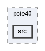 daq/pcie40/src