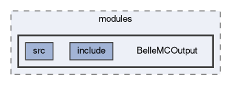 b2bii/modules/BelleMCOutput