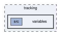 tracking/variables