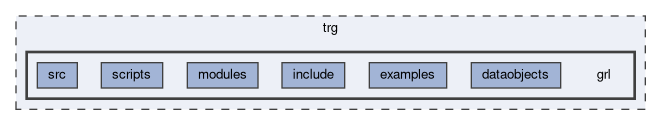 trg/grl