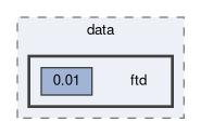 trg/gdl/data/ftd