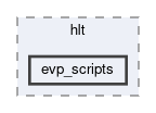 hlt/operation/zmq_phase3/global/hlt/evp_scripts
