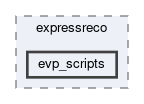 hlt/operation/zmq_phase3/global/expressreco/evp_scripts