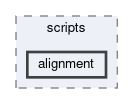 arich/calibration/scripts/alignment