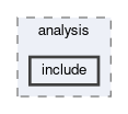 dqm/analysis/include