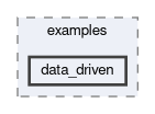 mva/examples/data_driven