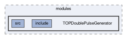 top/modules/TOPDoublePulseGenerator