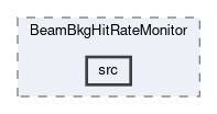 background/modules/BeamBkgHitRateMonitor/src