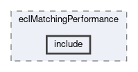 ecl/modules/eclMatchingPerformance/include