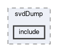 svd/modules/svdDump/include