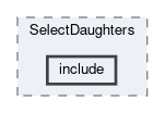 analysis/modules/SelectDaughters/include