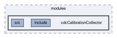 cdc/modules/cdcCalibrationCollector