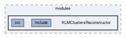 klm/modules/KLMClustersReconstructor